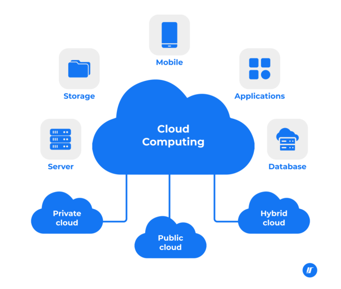 Cloud software based comments solutions