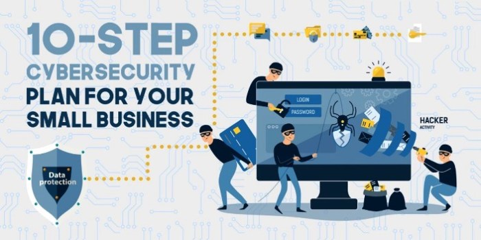 Cybersecurity challenges smes cyber incidents face