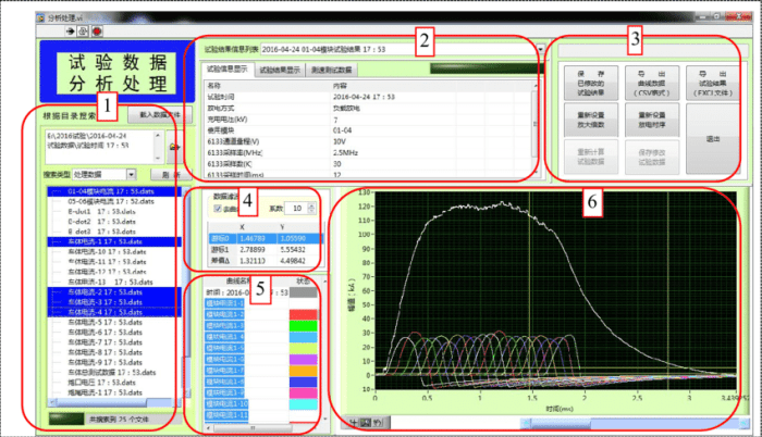 Analysis predictiveanalyticstoday