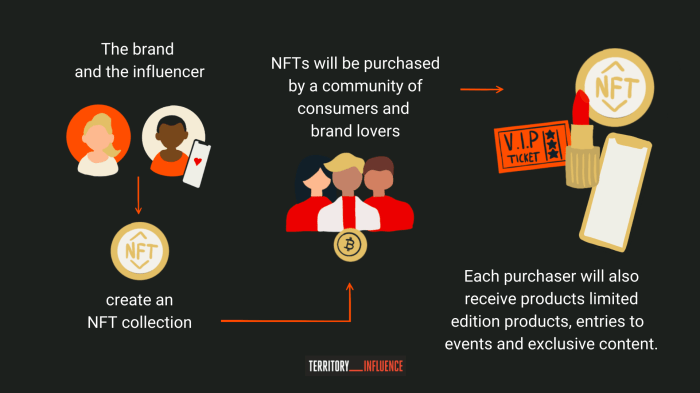 Personal Branding NFT untuk Individu