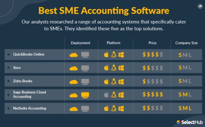 Software smes recommended