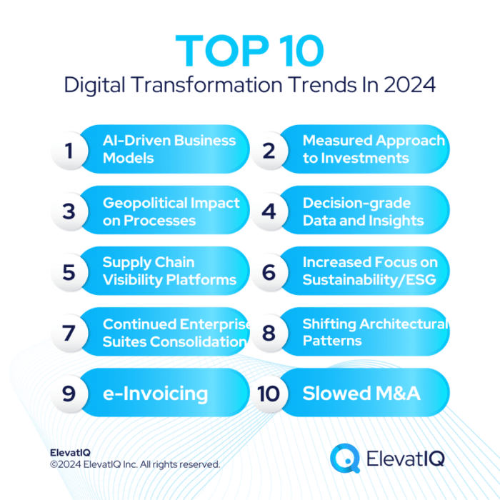 How Digital Transformation is Revolutionizing Business in 2024