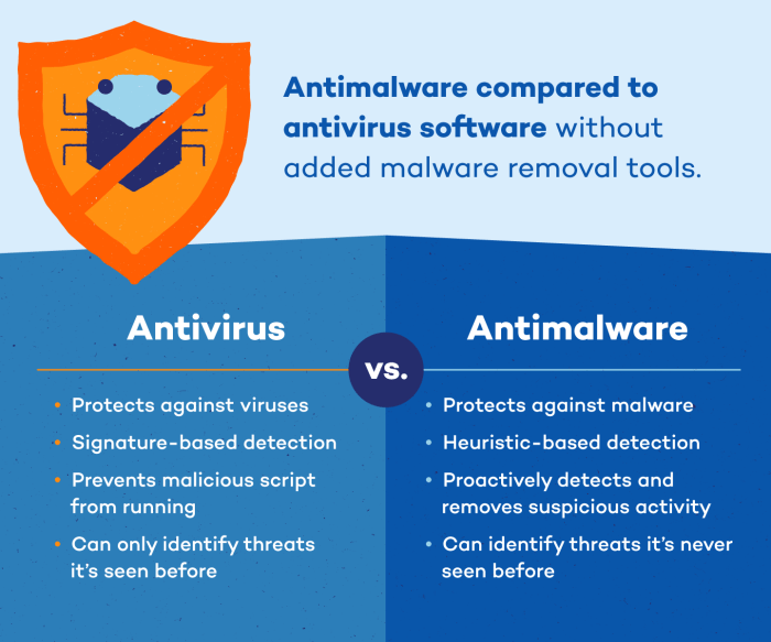 Malware protection malwarebytes antivirus