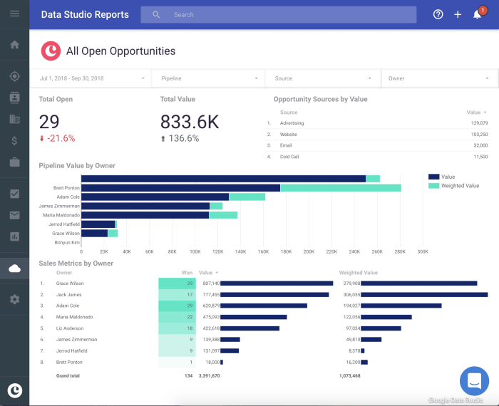 Crm business startups copper formerly supported platforms starting