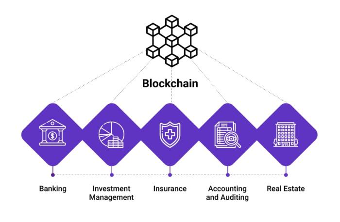 Blockchain industry industries every infographic use applications technology services data cases beyond bitcoin shift newco financial ai business exploring technologies