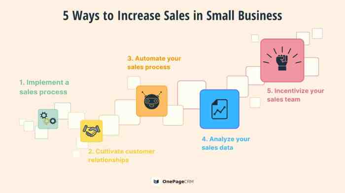 Budget low business efficient ways market small