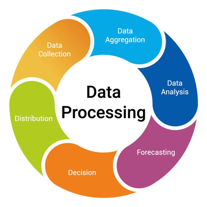 Processing apache comprehensive