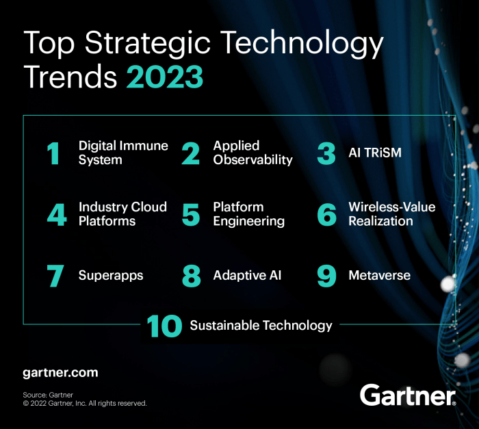 Technology startup trends business grow startupnation leverage run better