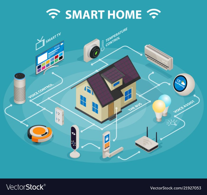 Smart iot automation smarthome technology