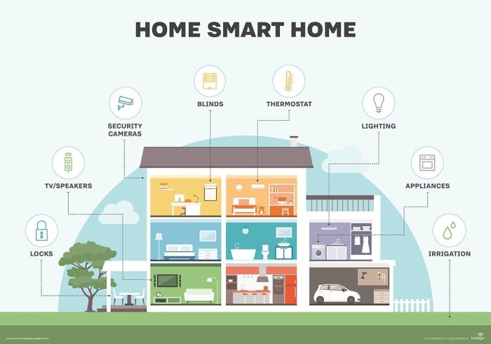 Smart automation hd market technology jul