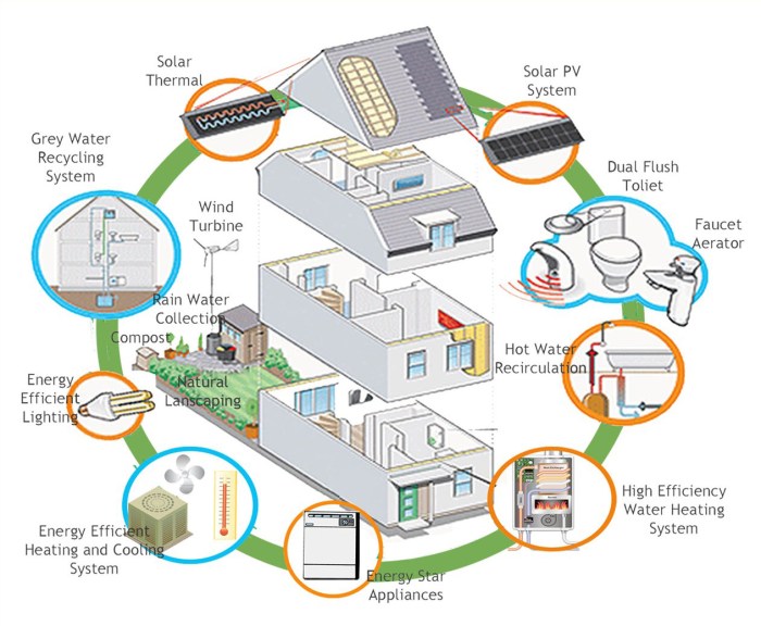 Energie savings intelligentes haupt infographics flach energiesparhaus vlak slimme flacher efficient insulation thematic