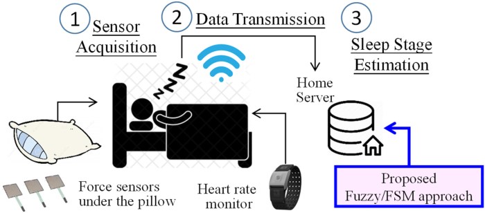 Software Pengatur Tidur Berdasarkan Lingkungan